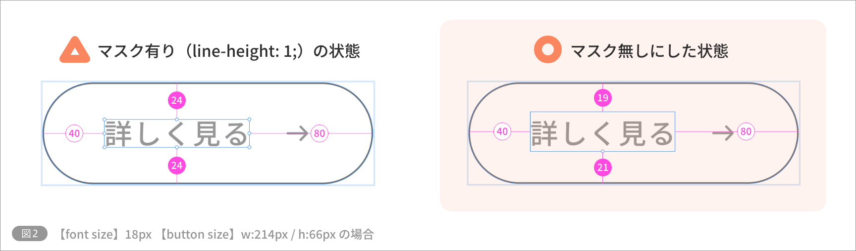 図2｜囲みパーツの例1：ボタン