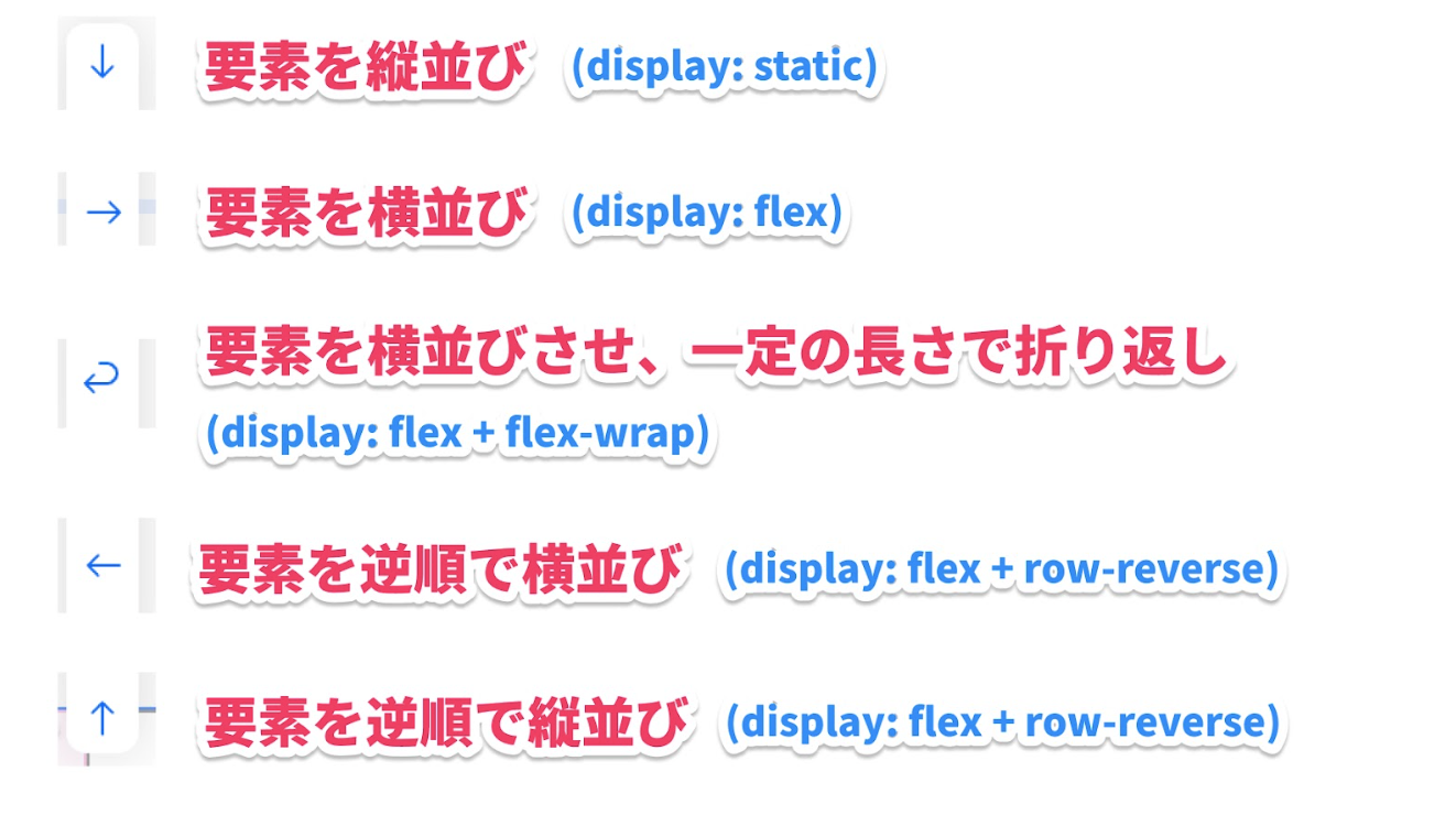 Studioでの並べ方の説明4